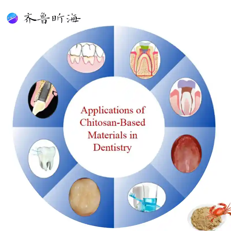 Dental care chito-oligosaccharides
